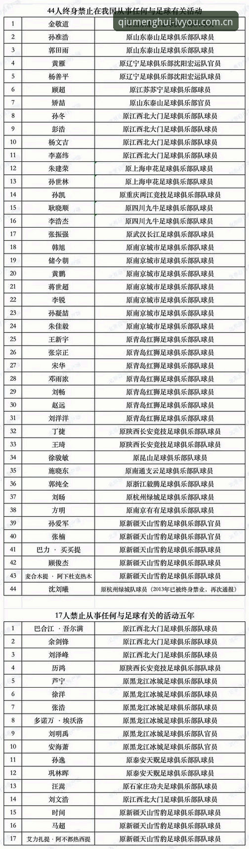 球盟会娱乐平台功能详解 中国足协第三批禁足名单全面评测:65人受罚背后的行业生态警示